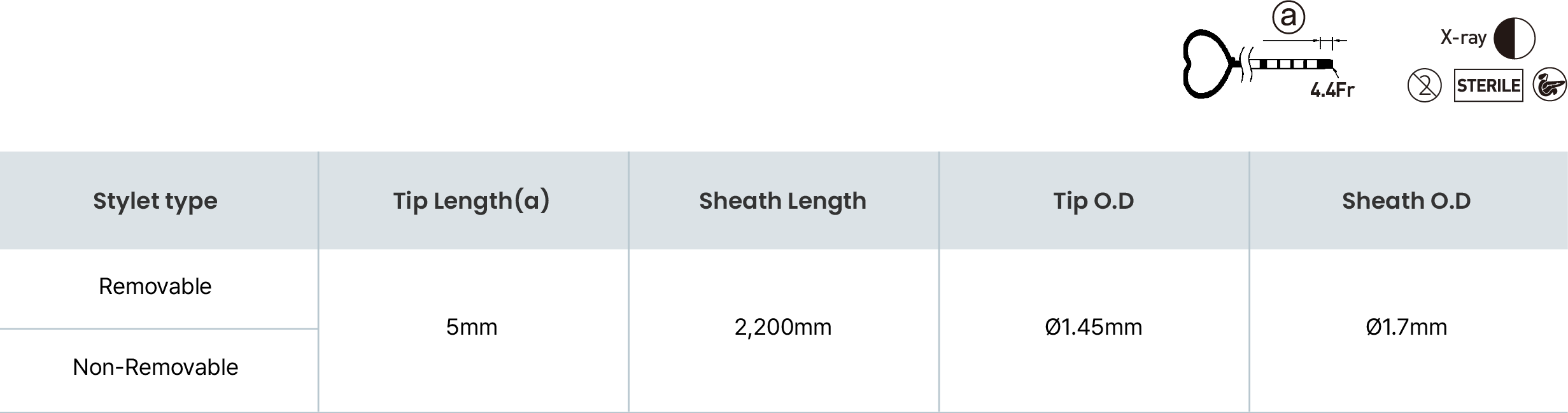 Cannula spec